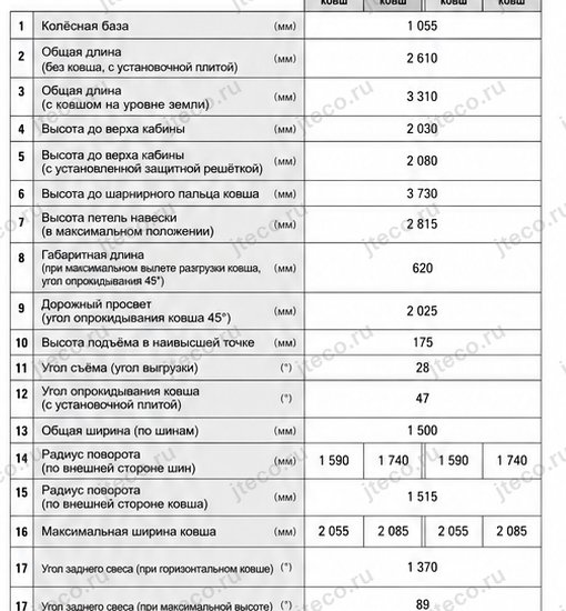 Мини-погрузчик CAT 226D3 — брошюра, стр. 7 из 7: расшифровка размеров 1–17 — перевод на русский