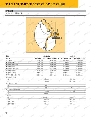 Лист брошюры: размеры и характеристики — Мини-экскаватор CAT 303.5E2CR: чертёж, стр. 18 брошюры (оригинал производителя)