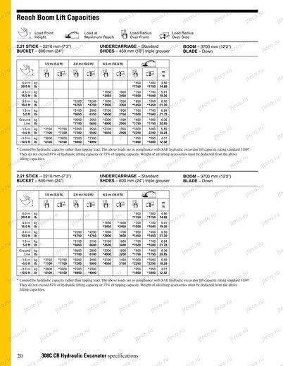 Мини-экскаватор CAT 308CR — чертёж : лист брошюры 3 из 3, стр. 20 — оригинал производителя