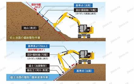 Экскаватор CAT 312FGC — буклет производителя, лист 1 из 1 (оригинал)