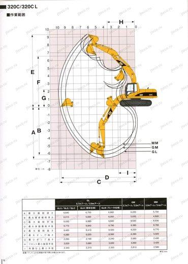 Экскаватор CAT 320 — чертёж производителя, лист 1 из 1 (оригинал)