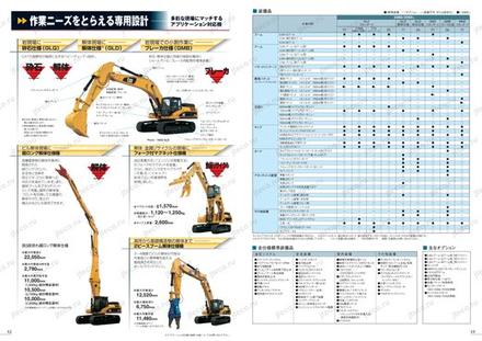 Экскаватор CAT 336D — таблица характеристик, лист 1 из 1 (оригинал производителя)