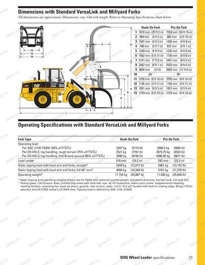 Фронтальный погрузчик CAT 924GZ — чертёж : лист брошюры 1 из 8, стр. 25 — оригинал производителя
