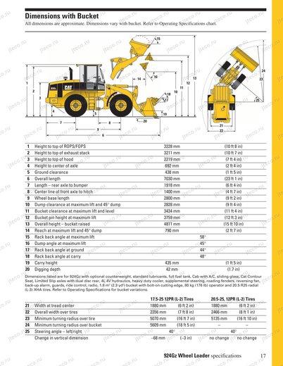 Фронтальный погрузчик CAT 924GZ — чертёж : лист брошюры 5 из 8, стр. 17 — оригинал производителя