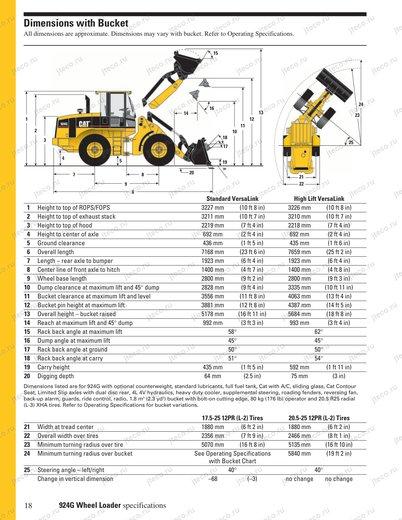 Фронтальный погрузчик CAT 924GZ — чертёж : лист брошюры 3 из 8, стр. 18 — оригинал производителя