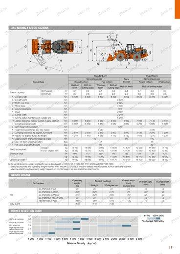 Фронтальный погрузчик HITACHI ZW220-6 — чертёж : лист брошюры 2 из 4, стр. 21 — оригинал производителя