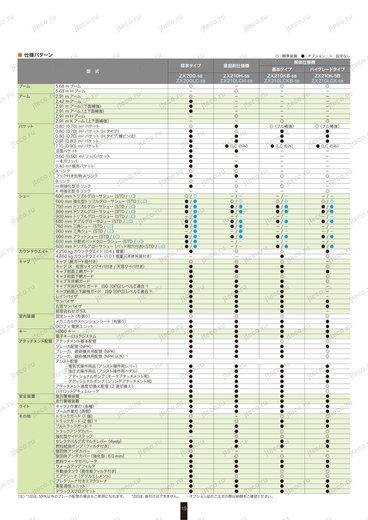 Экскаватор HITACHI ZX200 — чертёж : лист брошюры 9 из 10, стр. 19 — оригинал производителя Экскаватор HITACHI ZX200 — чертёж : лист брошюры 9 из 10, стр. 19 — оригинал производителя