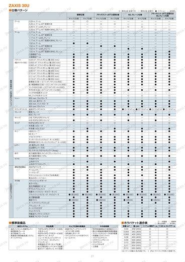 Мини-экскаватор HITACHI ZX30U — чертёж : лист брошюры 6 из 13, стр. 21 — оригинал производителя