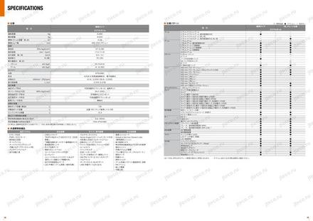 Мини-экскаватор HITACHI ZX75UR — чертёж : лист брошюры 2 из 3, стр. 7 — оригинал производителя
