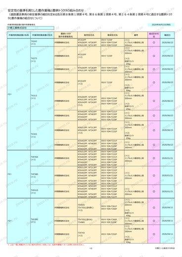 Трактор ISEKI NT313 — таблица характеристик, лист 2 из 2 (оригинал)