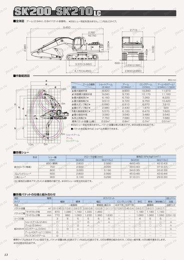 Экскаватор KOBELCO SK200-8 — чертёж : лист брошюры 5 из 5, стр. 14 — оригинал производителя