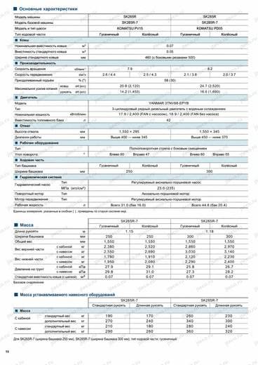 Мини-экскаватор KOBELCO SK26SR-7 — брошюра, стр. 16 из 20 — перевод на русский