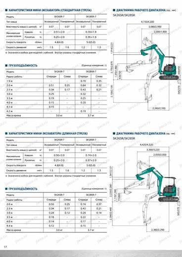 Мини-экскаватор KOBELCO SK26SR-7 — брошюра, стр. 18 из 20 — перевод на русский