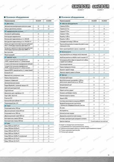 Мини-экскаватор KOBELCO SK28SR-7 — брошюра, стр. 19 из 20 — перевод на русский Мини-экскаватор KOBELCO SK28SR-7 — брошюра, стр. 19 из 20 — перевод на русский