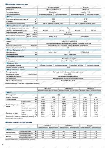 Мини-экскаватор KOBELCO SK30SR — брошюра, стр. 16 из 20 — перевод на русский