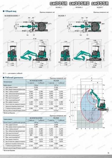 Мини-экскаватор KOBELCO SK30SR — чертёж : лист брошюры 2 из 4, стр. 17 — перевод на русский