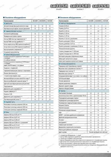 Мини-экскаватор KOBELCO SK30SR — брошюра, стр. 19 из 20 — перевод на русский