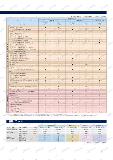 Мини-экскаватор KOMATSU PC20MR-3 — чертёж : лист брошюры 2 из 2, стр. 11 — оригинал производителя