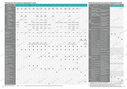 Мини-экскаватор KUBOTA A333S — брошюра, стр. 9 из 10 — перевод на русский