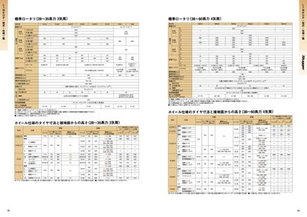 Косилка KUBOTA G-600SN-2 — чертёж : лист брошюры 2 из 8, стр. 19 — оригинал производителя