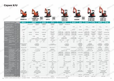 Мини-экскаватор KUBOTA KX057-6S2 — брошюра, стр. 6 из 10 — перевод на русский