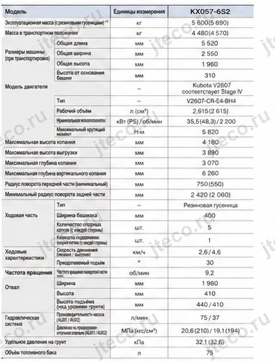 Мини-экскаватор KUBOTA KX057-6S2 — таблица характеристик  — брошюра, стр. 1 из 10, перевод на русский