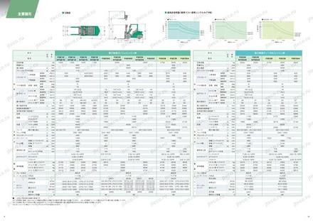 Вилочный погрузчик MITSUBISHI FGE25D — чертёж : лист брошюры 2 из 3, стр. 6 — оригинал производителя