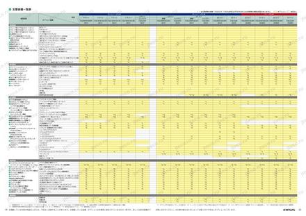 Вилочный погрузчик MITSUBISHI KFDE30P-T — чертёж : лист брошюры 1 из 7, стр. 11 — оригинал производителя