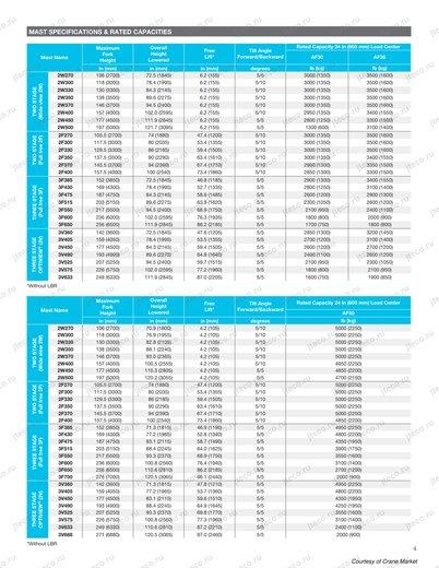 Вилочный погрузчик UNICARRIERS NP1F2A25J — чертёж : лист брошюры 1 из 1, стр. 4 — оригинал производителя