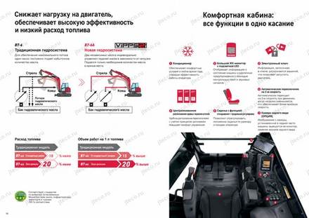 Мини-экскаватор YANMAR B7-6A — брошюра, стр. 6 из 8 — перевод на русский