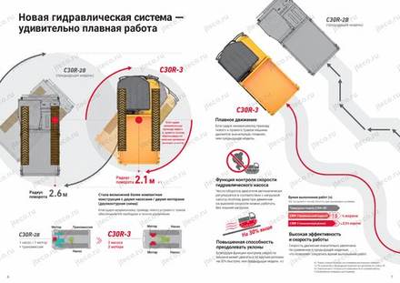 Гусеничный самосвал YANMAR C30R-3 — брошюра, стр. 4 из 8 — перевод на русский