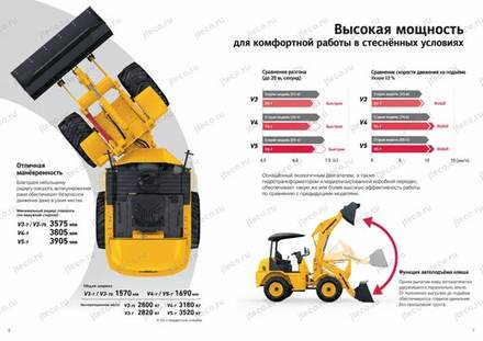 Фронтальный погрузчик YANMAR V3-7S — брошюра, стр. 4 из 10 — перевод на русский