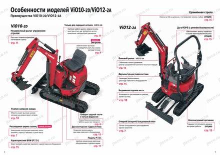 Мини-экскаватор YANMAR VIO10-2D — брошюра, стр. 3 из 8 — перевод на русский Мини-экскаватор YANMAR VIO10-2D — брошюра, стр. 3 из 8 — перевод на русский