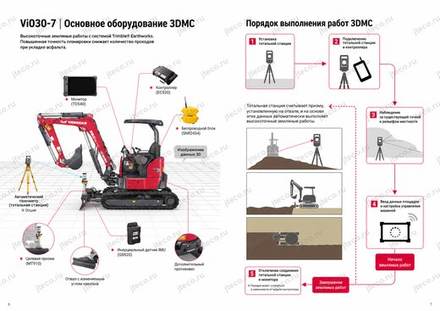 Мини-экскаватор YANMAR VIO30-7 — брошюра, стр. 4 из 10 — перевод на русский Мини-экскаватор YANMAR VIO30-7 — брошюра, стр. 4 из 10 — перевод на русский