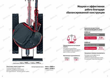 Мини-экскаватор YANMAR VIO45-6C — брошюра, стр. 4 из 8 — перевод на русский