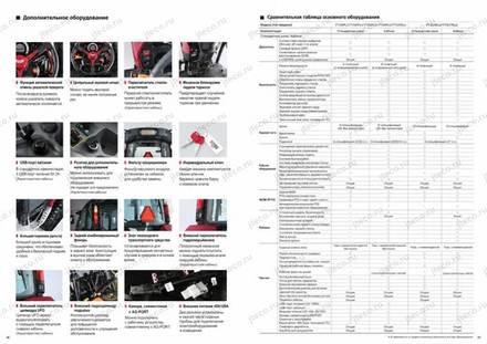Трактор YANMAR YT345R — брошюра, стр. 19 из 22 — перевод на русский