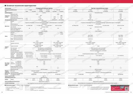 Трактор YANMAR YT4104S — брошюра, стр. 17 из 18 — перевод на русский