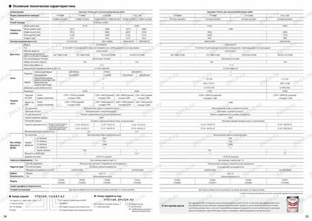 Трактор YANMAR YT488R — брошюра, стр. 13 из 24 — перевод на русский Трактор YANMAR YT488R — брошюра, стр. 13 из 24 — перевод на русский