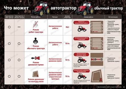 Трактор YANMAR YT488R — брошюра, стр. 3 из 24 — перевод на русский Трактор YANMAR YT488R — брошюра, стр. 3 из 24 — перевод на русский